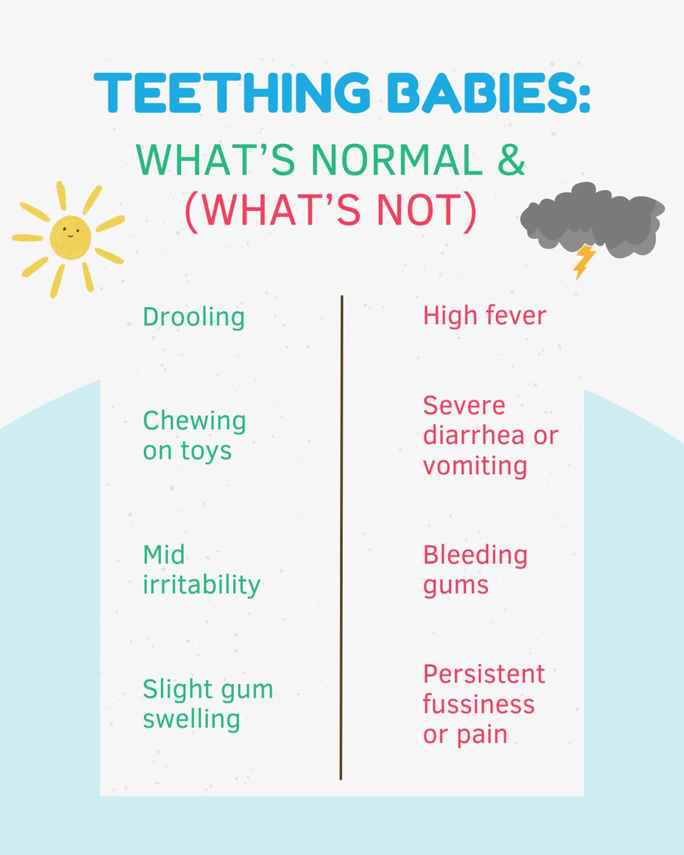 bittybitesrva's tweet image. ✨Teething can be a tough time for little ones (and parents!).👶🌟 

Knowing what’s normal vs. what’s not can help you keep your baby safe and comfortable. If you notice anything concerning, give us a call. We are here for you! 🦷💙 

#TeethingTips #PediatricDentist #BabyHealth