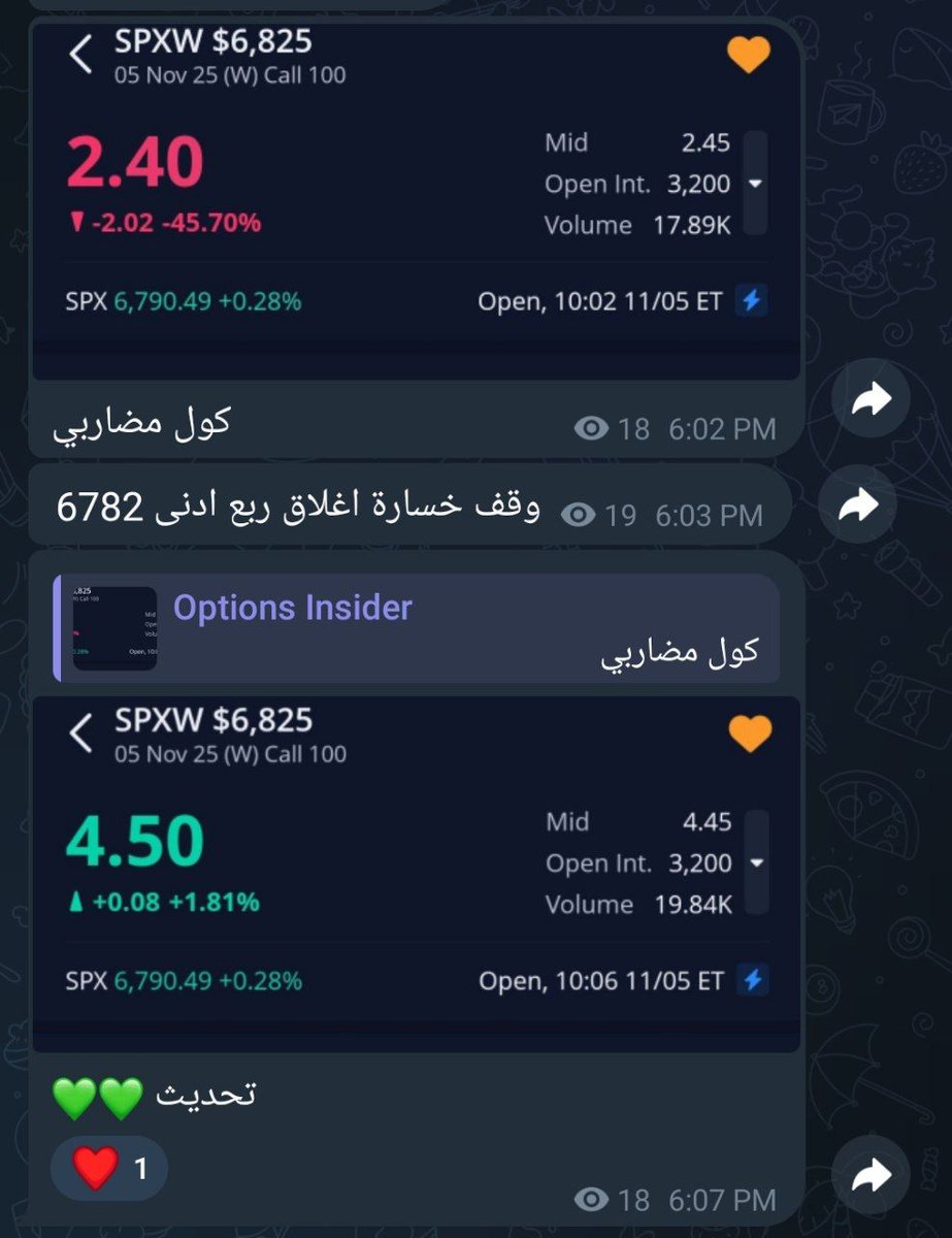 القناة العامة مجانية للجميع💚
t.me/optionsinsiderr