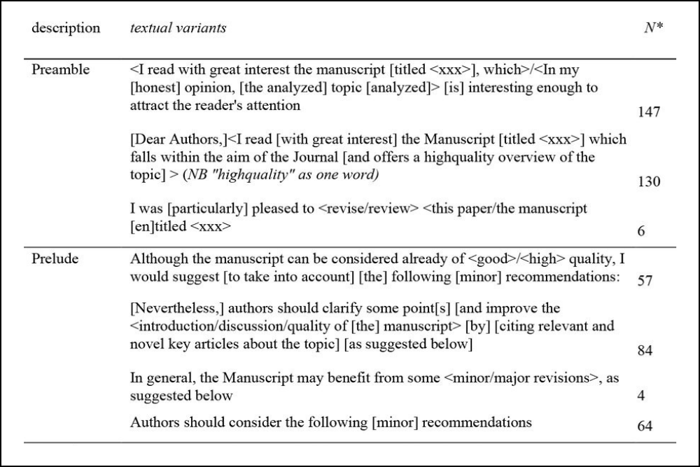 Retraction Watch tweet media