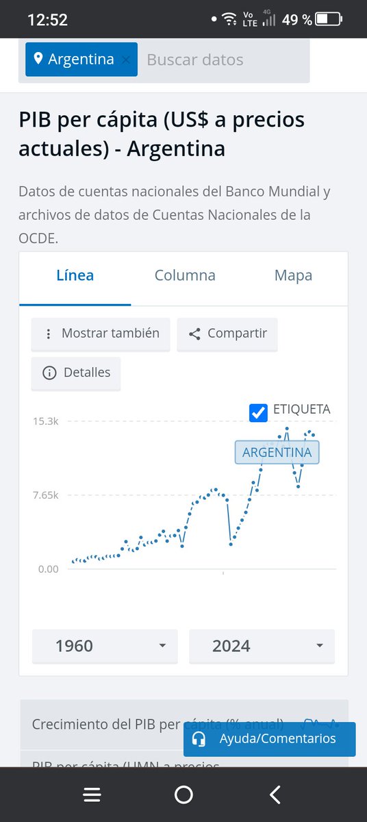 Rodrigombia22's tweet photo. @Edr14m @ziberiaI @VebyMartinez La mayoría sabe que el PBI per cápita es un engaño 🤷🏻‍♂️ 
Cualquier tipo de promedio es engañoso, como el famoso ejemplo de promediar entre 2 personas, una tiene 2 autos y la otra ninguno. El promedio dirá que tienen un auto por cabeza 👎🏼 
Además hay que usar gráficos oficiales... https://t.co/b09VivlcBh