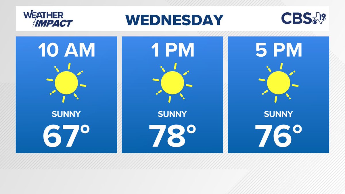 For the latest forecast from the CBS19 Weather Experts, visit cbs19.tv or download the cbs19 app