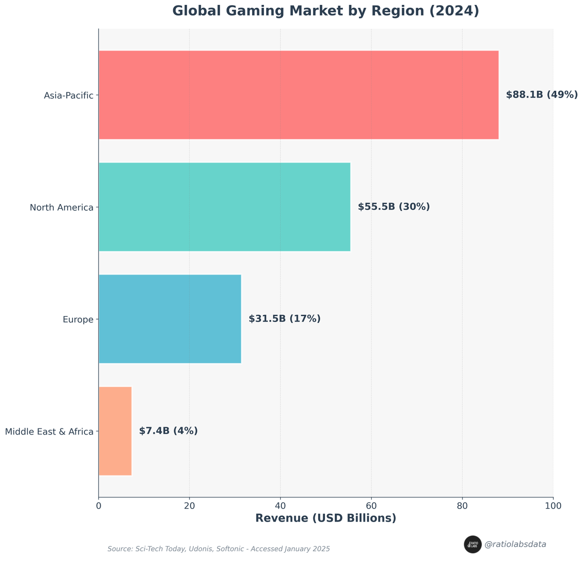 Ratio Labs tweet media