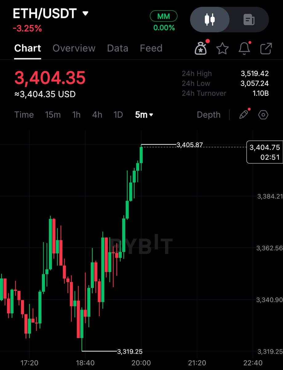 Crypto Rover tweet media