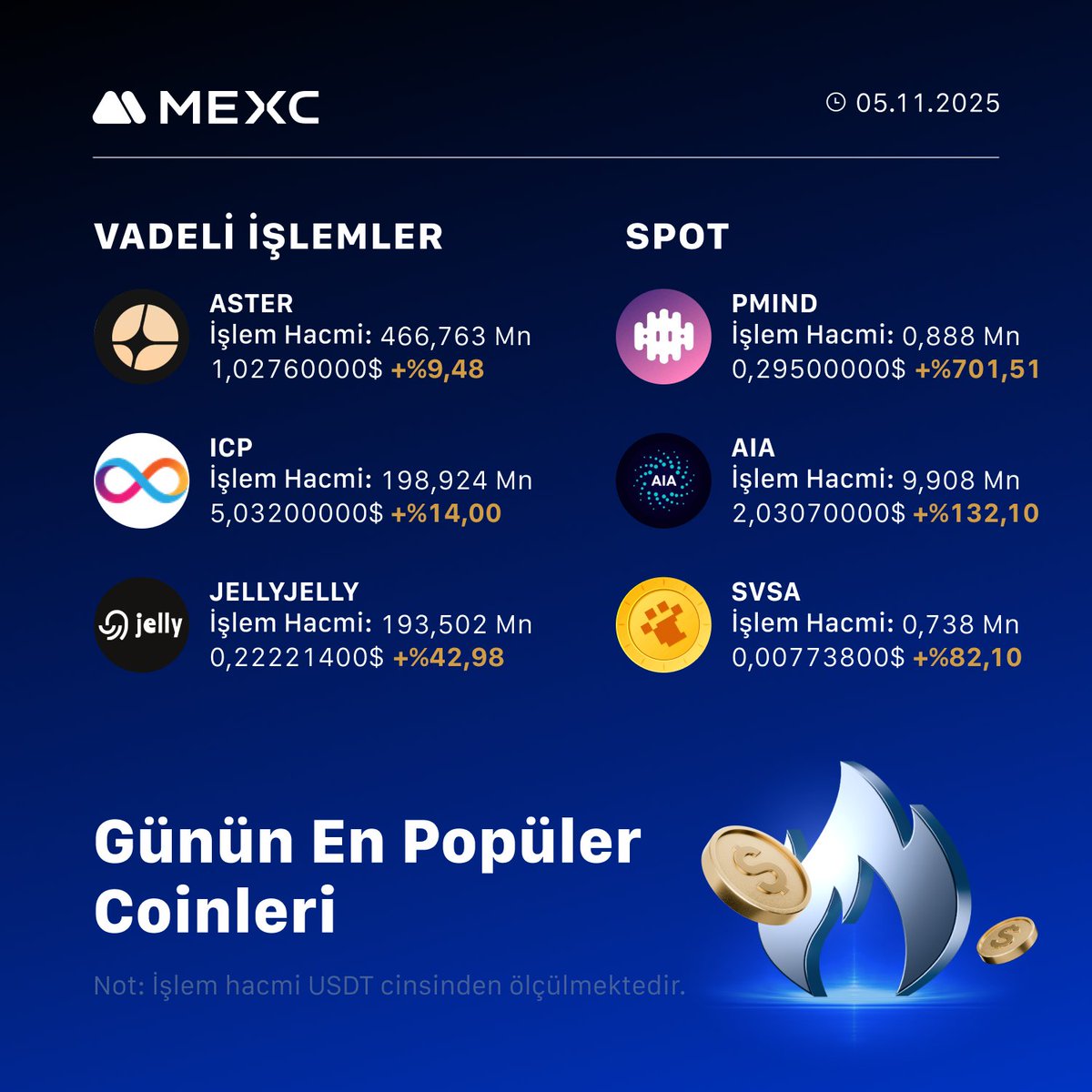MEXC Türkçe Topluluğu tweet media