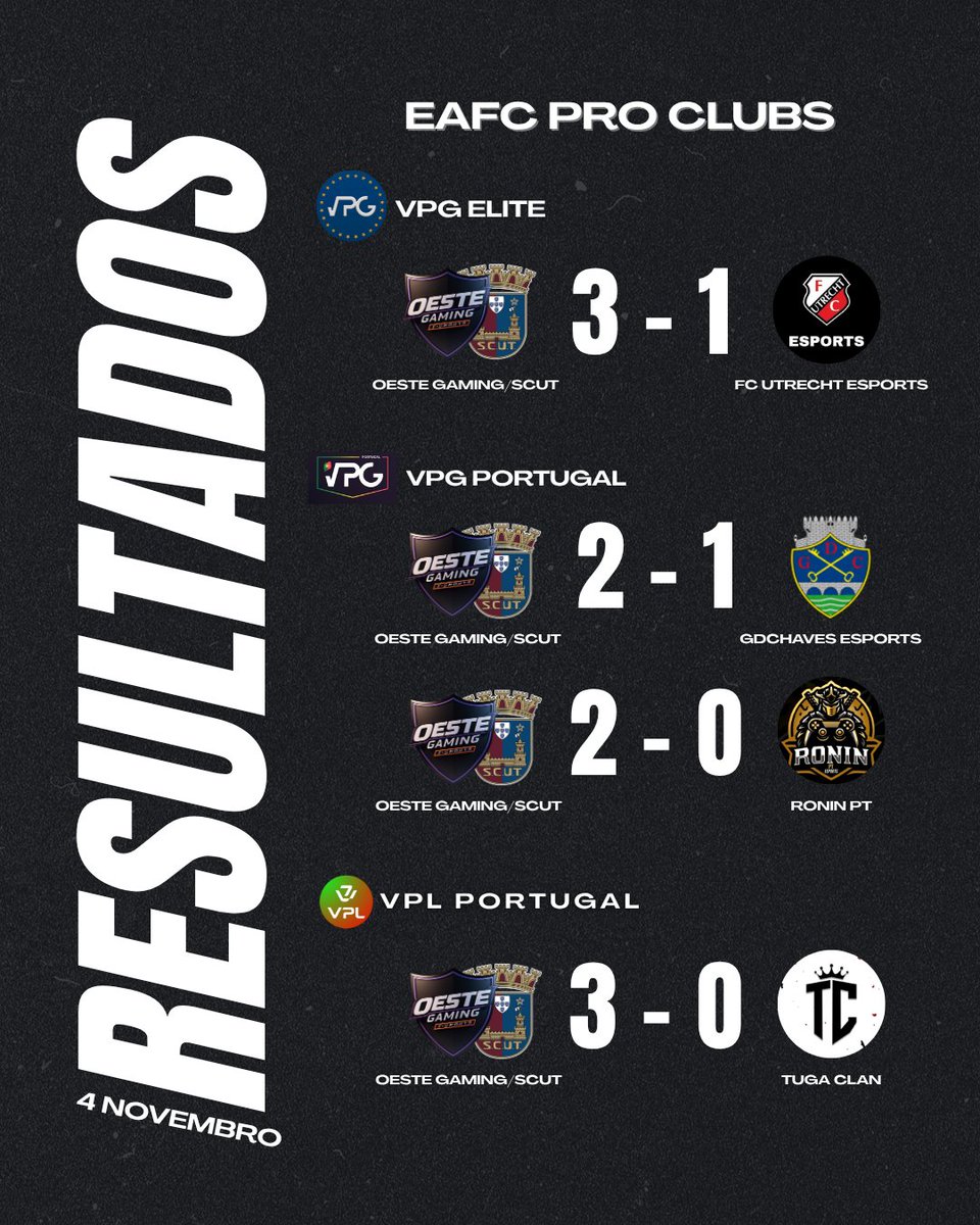 Resultados Pro Clubs - 4 de novembro 🎮