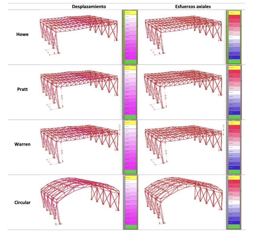 Revista_MUTIS's tweet photo. #RevMutis | «Análisis comparativo del desempeño estructural de cerchas para galpones de acero mediante modelación paramétrica y programación visual» de Hugo Otáñez, Luis Soria, Bryan Landeta 
#analisiscomparativo
#cerchasdeacero
#EditorialUtadeo
https://t.co/SfVspnJeO3 https://t.co/OpT5LFGzfF