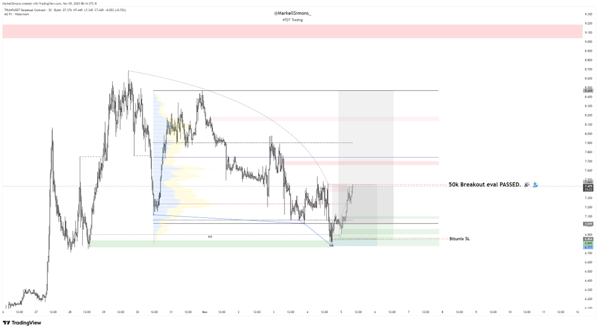 The Disciplined Trader tweet media