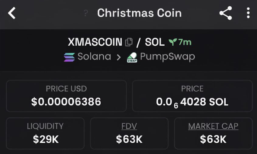 HODL_zilla's tweet photo. Only legends in my TG saw it coming ๐ฎ #XMASCOIN entry @ $63K MC ๐
CA: 7E4t5bfDZ6SXsPvUymv2ugwyT5ZjpFHAd2FM3f71pump
$sol #cryptocalls #CryptoAlert #ftp https://t.co/rFrhUeVNIl