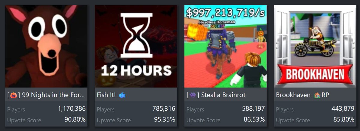 KreekCraft's tweet image. Roblox is about to have a new #1 game 👀

Is this the end of the Italian Brainrot Era?