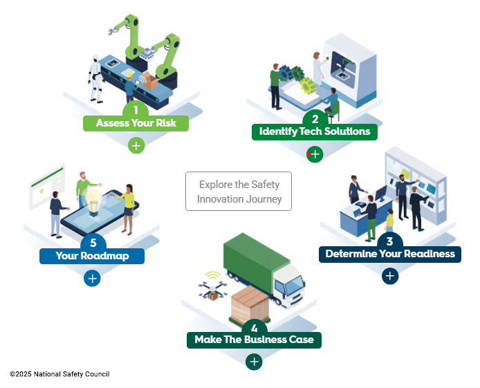 NSCsafety's tweet photo. Can technology save lives in your workplace? Start your Safety Innovation Journey with the NSC #WorkToZero initiative. Assess your risks, identify the technology solutions and prioritize #WorkplaceSafety here: https://t.co/8QSYGkzt5t. https://t.co/ebdjMZX9Dh