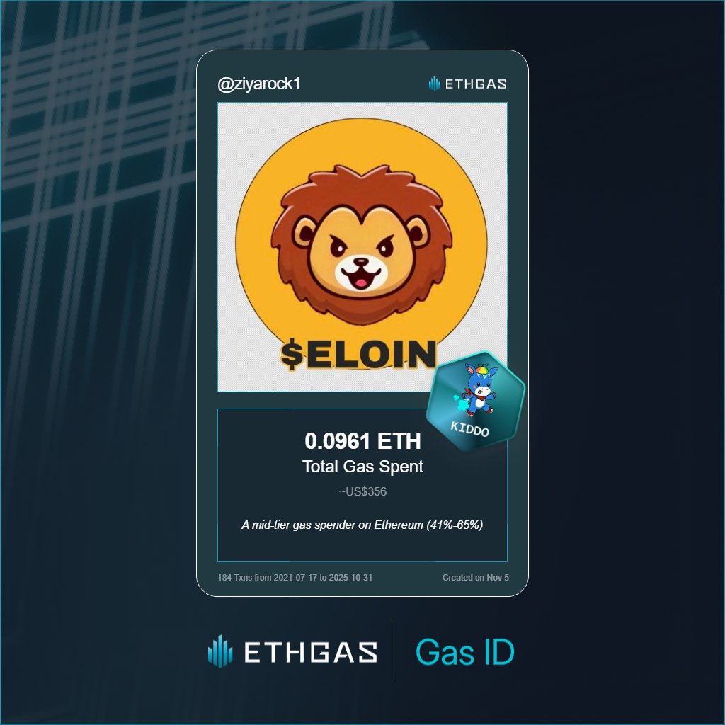 ziyarock1's tweet photo. Just unlocked my Gas ID via ETHGas 🪪

I'm a Kiddo Jack with 0.0961 ETH spent on gas since Beacon Chain - now fueling my climb to the Gasless Future and earned 25 Beans already. 

Reveal yours at https://t.co/eJ8UEIBin4 https://t.co/Wy3xkdBIhQ