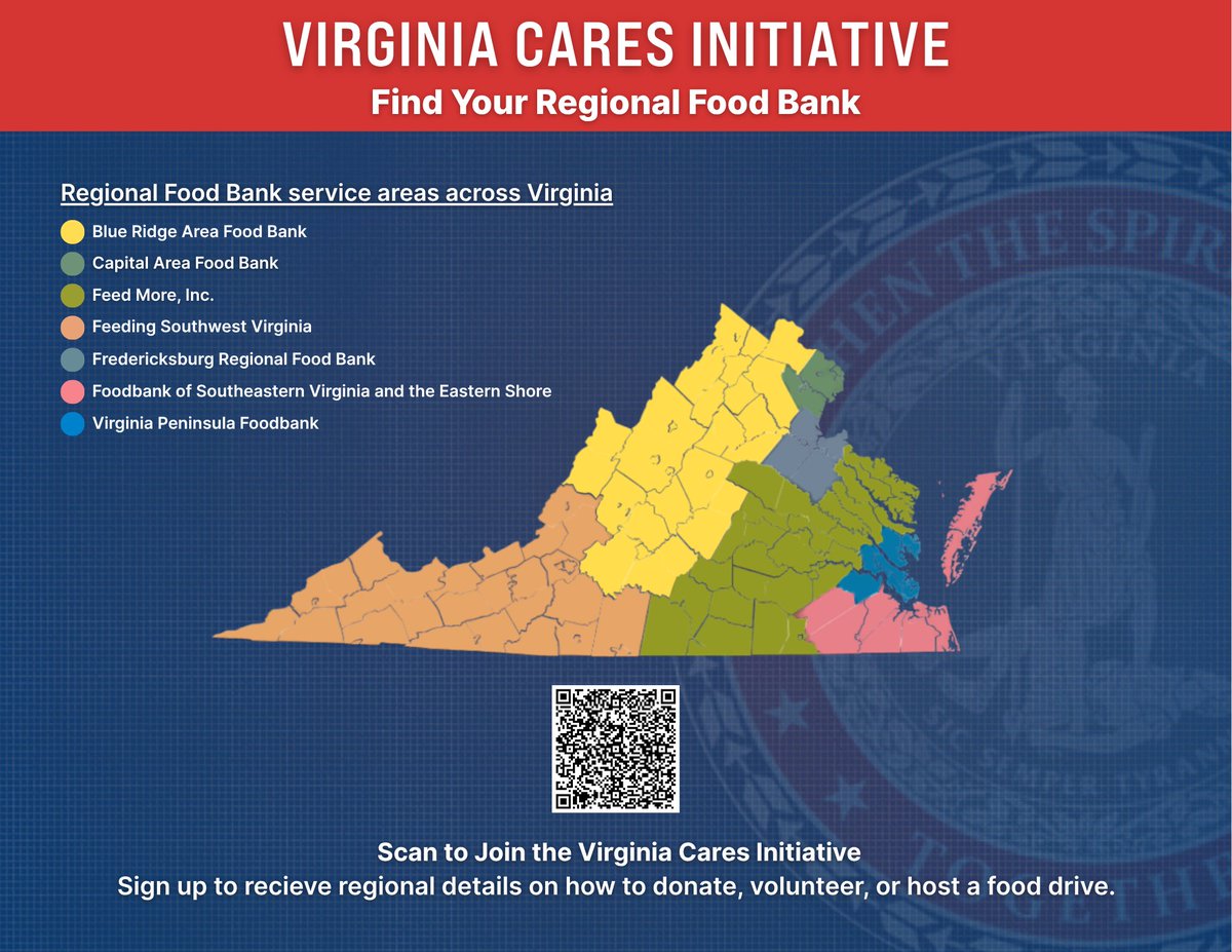 GovernorVA74's tweet image. CHART OF THE DAY: VIRGINIA CARES! Virginia is the first state in the nation to provide direct nutritional assistance to SNAP recipients during this shutdown. But we know there are still thousands of families, including federal workers and newly SNAP-eligible Virginians, who are…