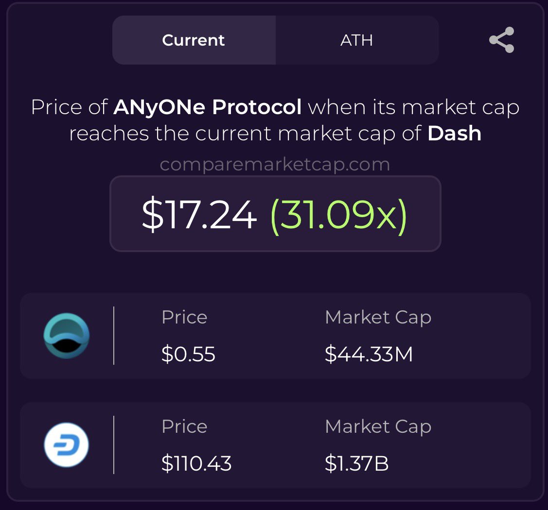 most ain‘t ready for this.

$ANYONE > $DASH