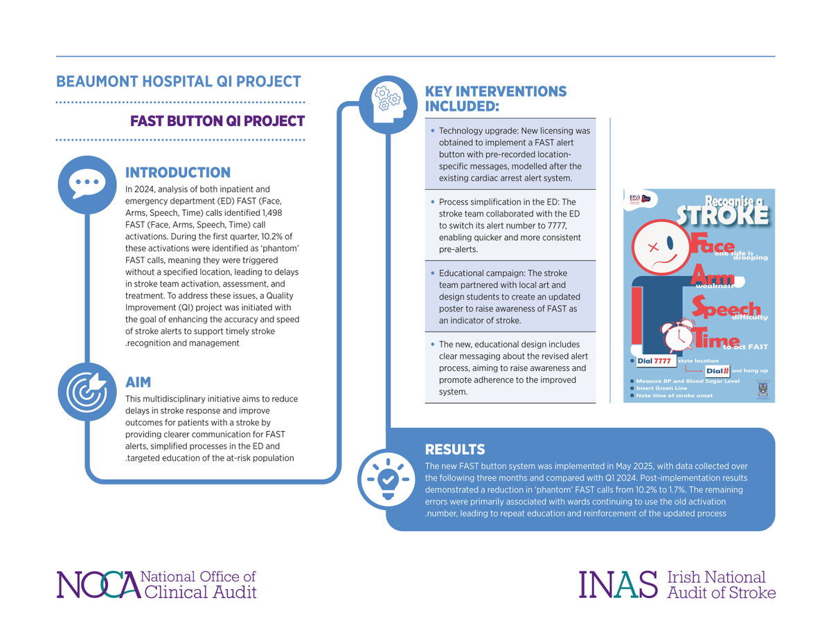 National Office of Clinical Audit tweet media