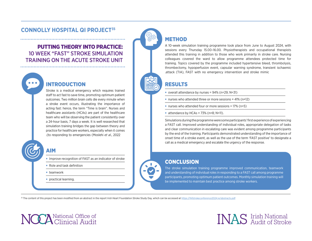 National Office of Clinical Audit tweet media