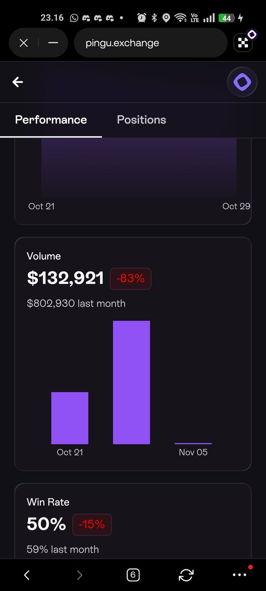 Will Pingu have a new breakthrough, Yes, it seems that this is the time for the ecosystem to show its existence, and yes, I think penguins are very special. 
<a href="/PinguExchange/">PINGU</a> Show your fangs