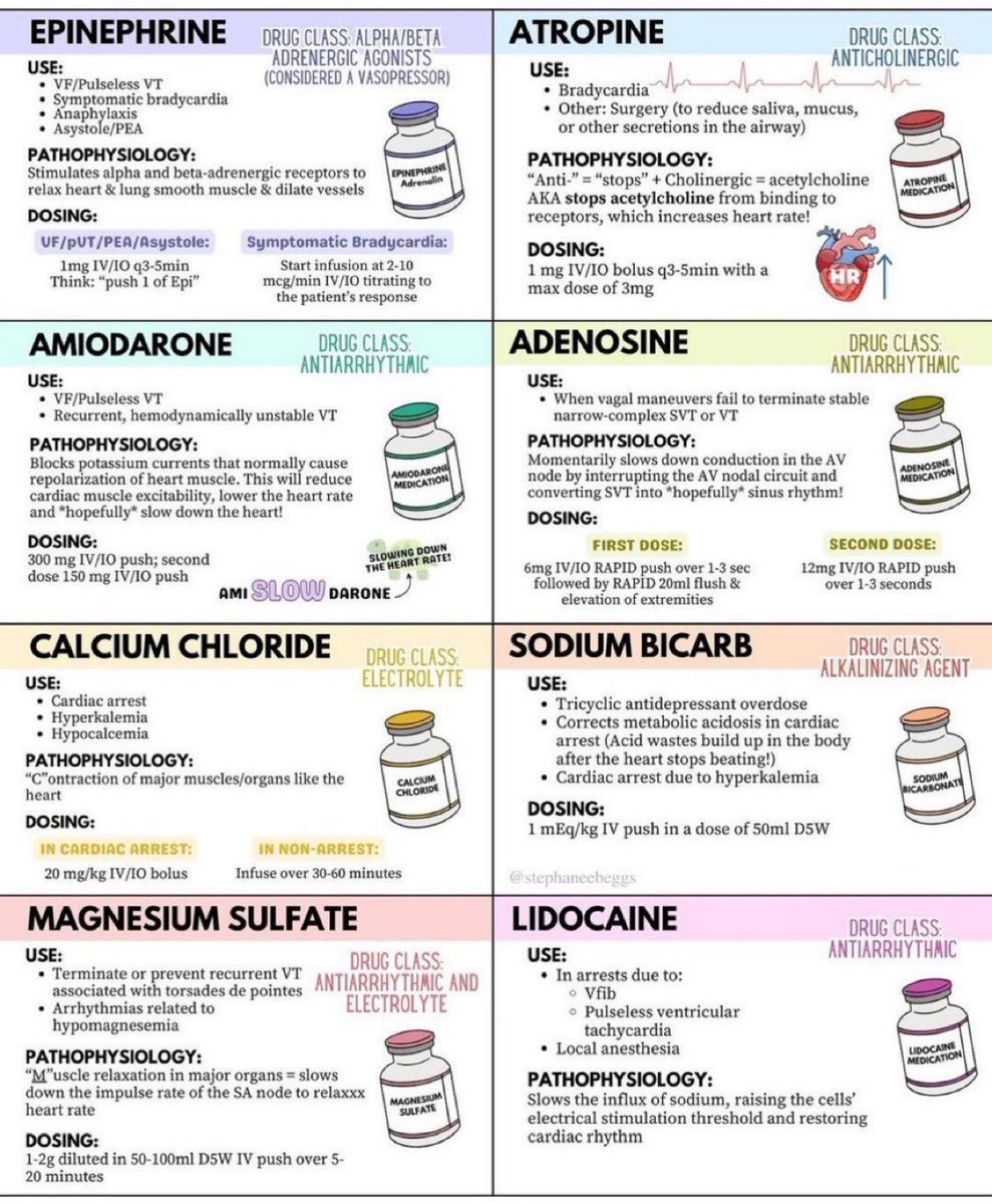 Doctors__squad's tweet photo. EMERGENCY MEDICATIONS 💊 https://t.co/tIcmf3uDK7