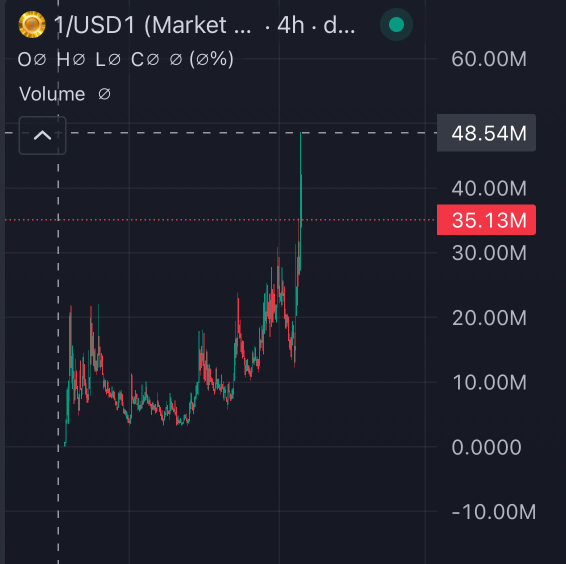 $1 

1 coin change your life

I gave this in our discord 1 month ago. It was coded for higher. All you had to do was bid and wait 

whop.com/checkout/plan_…