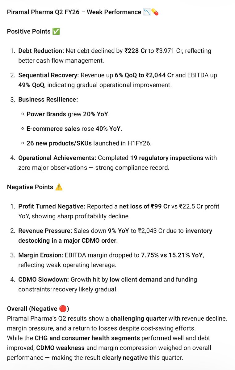 SmarTradingA's tweet image. Piramal Pharma Q2 FY26 Result Weak Performance 🔴

#piramalpharma #PPLPHARMA #Q2Results #Q2FY26 #Nifty #StockMarket #stock #gold 

Positive 🟢, Negetive 🔴 Points 👇👇
