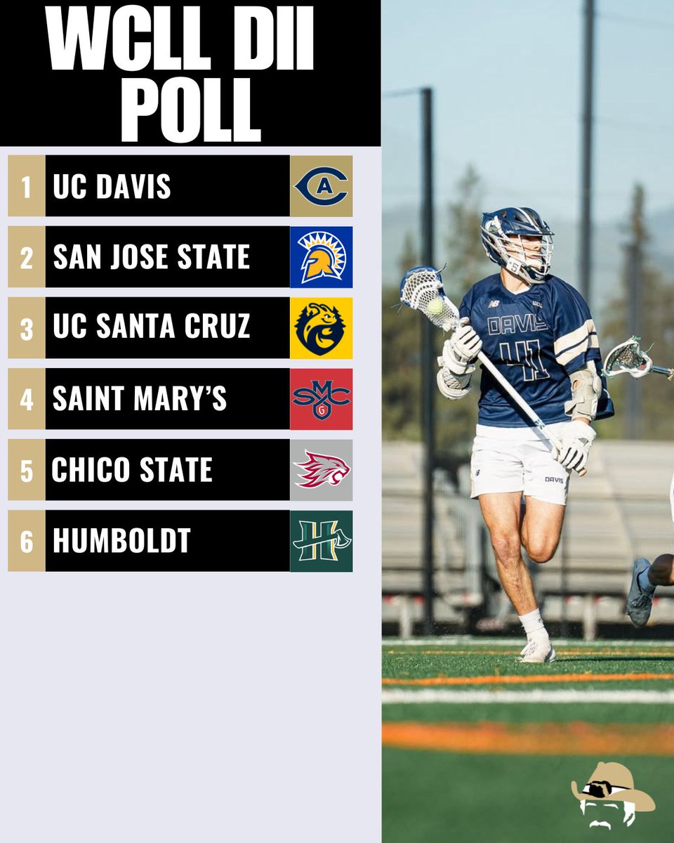Preseason Coaches Poll for WCLL DI and DII