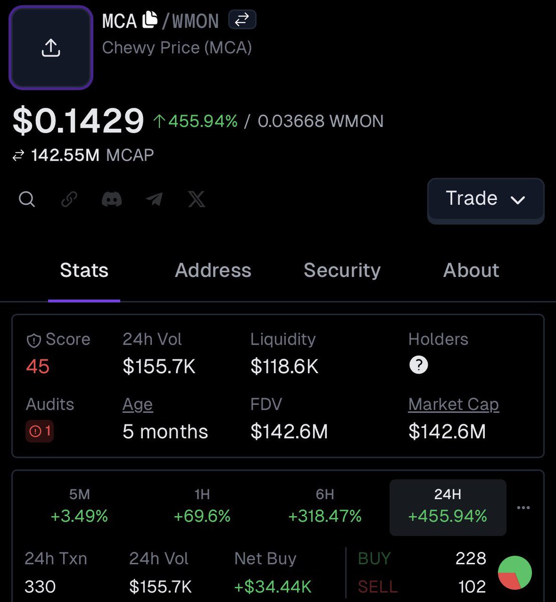 Just in : 

<a href="/Chewy_xyz/">Chewy</a> announce the ratio for the $MCA token ! 

Remember, all $MCA holders will receive an airdrop, depending on the number of tokens you have

3 options : 

👉 $MCA holders : 10 testet tokens = 1 mainnet token (1:10 ratio)

👉Chewy NFT holders : 9 testnet tokens
