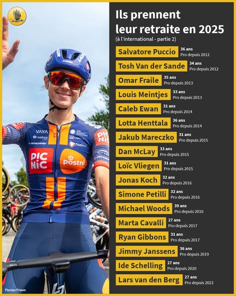 Geraint Thomas, Alexander Kristoff, Rafal Majka, Elia Viviani, Rui Costa... Après les coureurs français, focus sur les principaux coureurs du peloton qui prennent leur retraite en 2025.

Au vu du marché, on peut s'attendre encore à quelques annonces d'ici la fin de l'année.