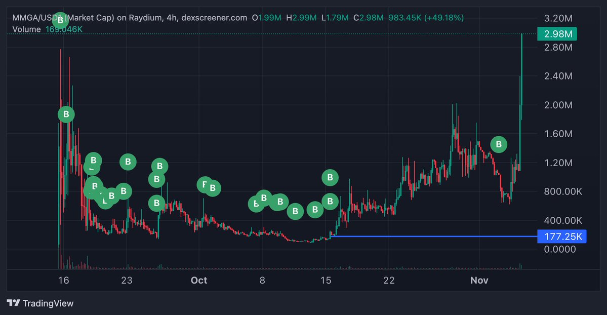 ce genre de maker qui en ferait bander plus d'un

time to make memes great again