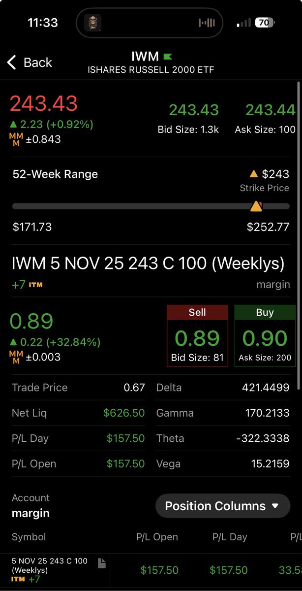 $IWM #IWM