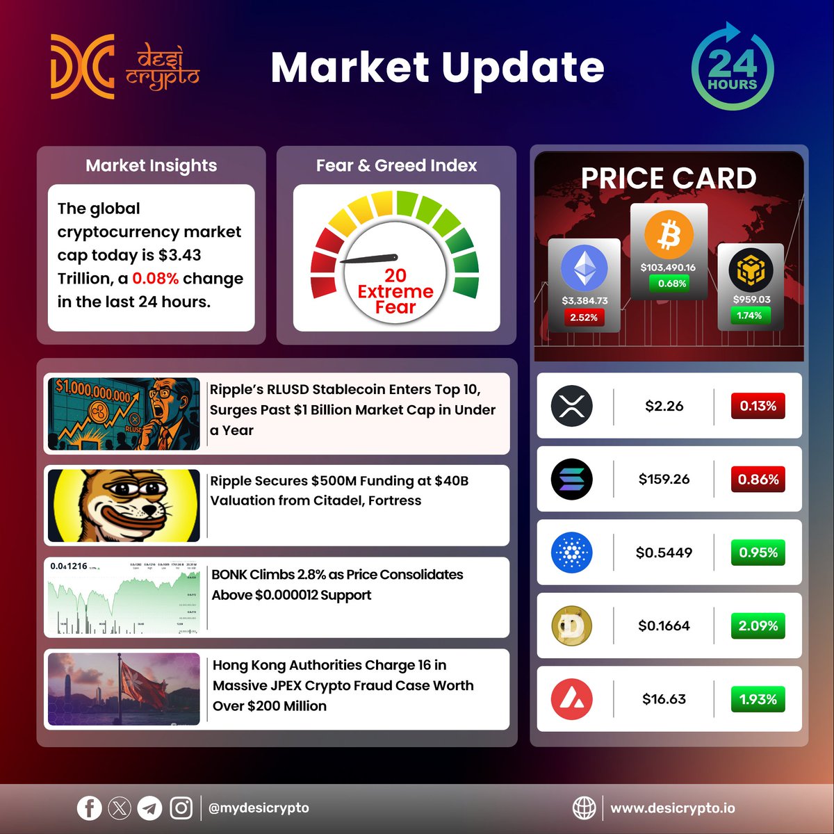 Desi Crypto tweet media