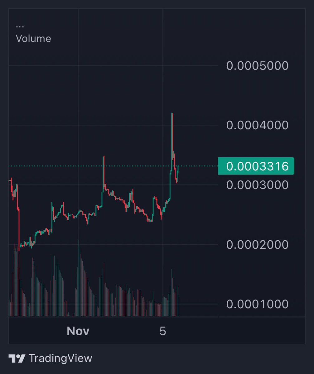 I think we’re about to see $01 really kick off! 😏 

<a href="/01xbnb/">01🔸</a> $01 

Ca: 0x151fa9CE33a049E4b62E15373a62498f7dd94444