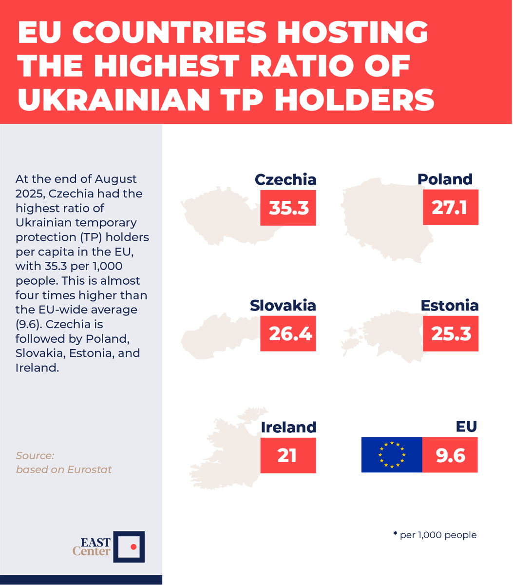 EAST Center tweet media