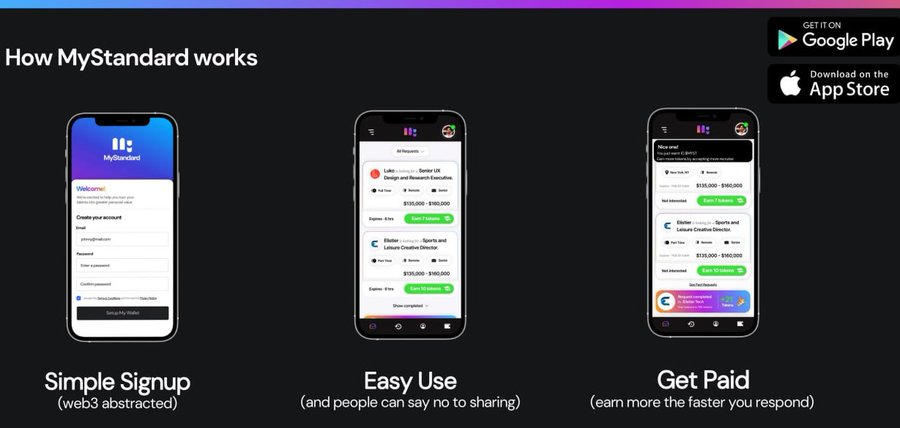 JoshuaEffiom's tweet photo. Discover MyStandard! 🚀 A revolutionary platform empowering users to control and monetize their professional data 📊. Share selectively with trusted organizations and earn rewards 💰. Putting data ownership back in your hands! #MyStandard #DataOwnership #PrivacyMatter https://t.co/N0q6vJLEba