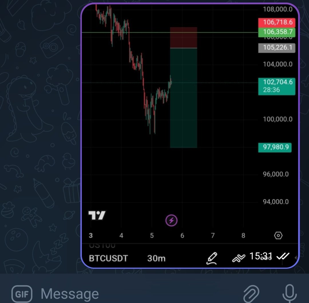 Can we get this? 

#bitcoin #trading #bigshort