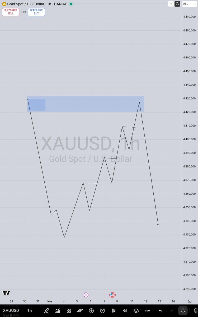 lex_consults's tweet image. 3-Breaks Engineered Liquidity, before price comes into the poi, with or without inducement! 

High probability, go and discover the timeframes yourself 
STUDY
$Xauusd