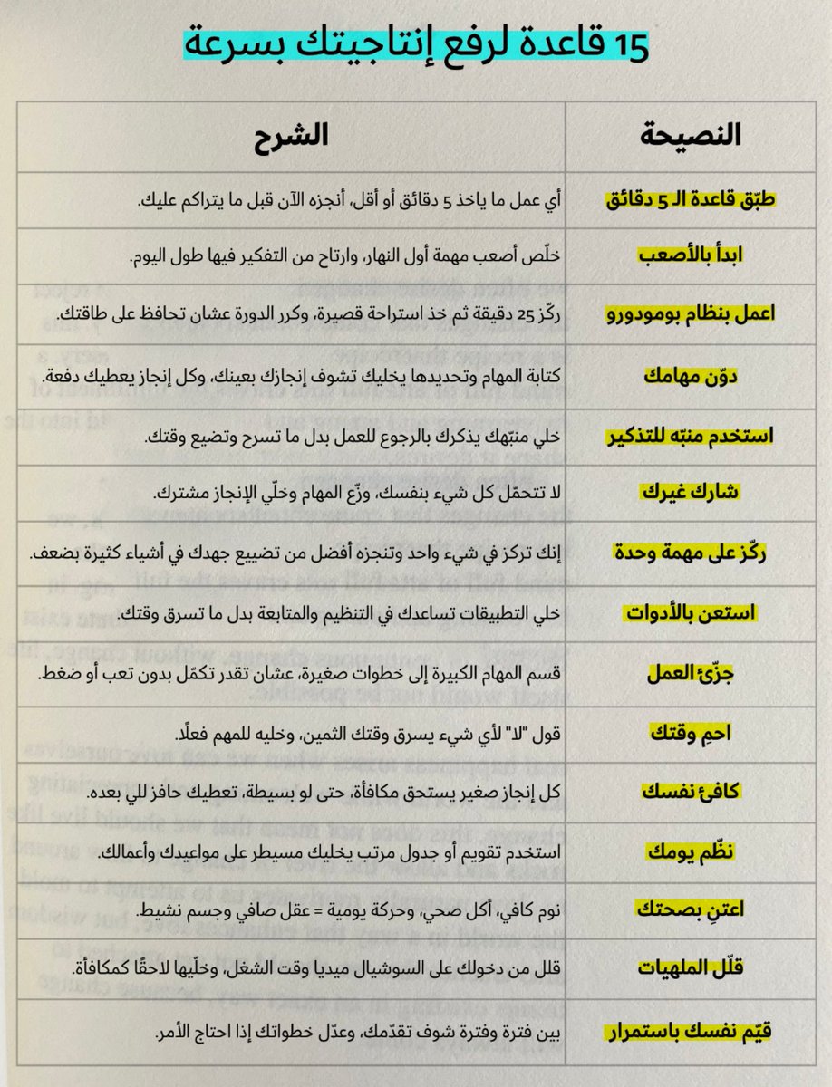 kitabwbs's tweet image. 15 قاعدة تعيد وقتك للإنجاز
