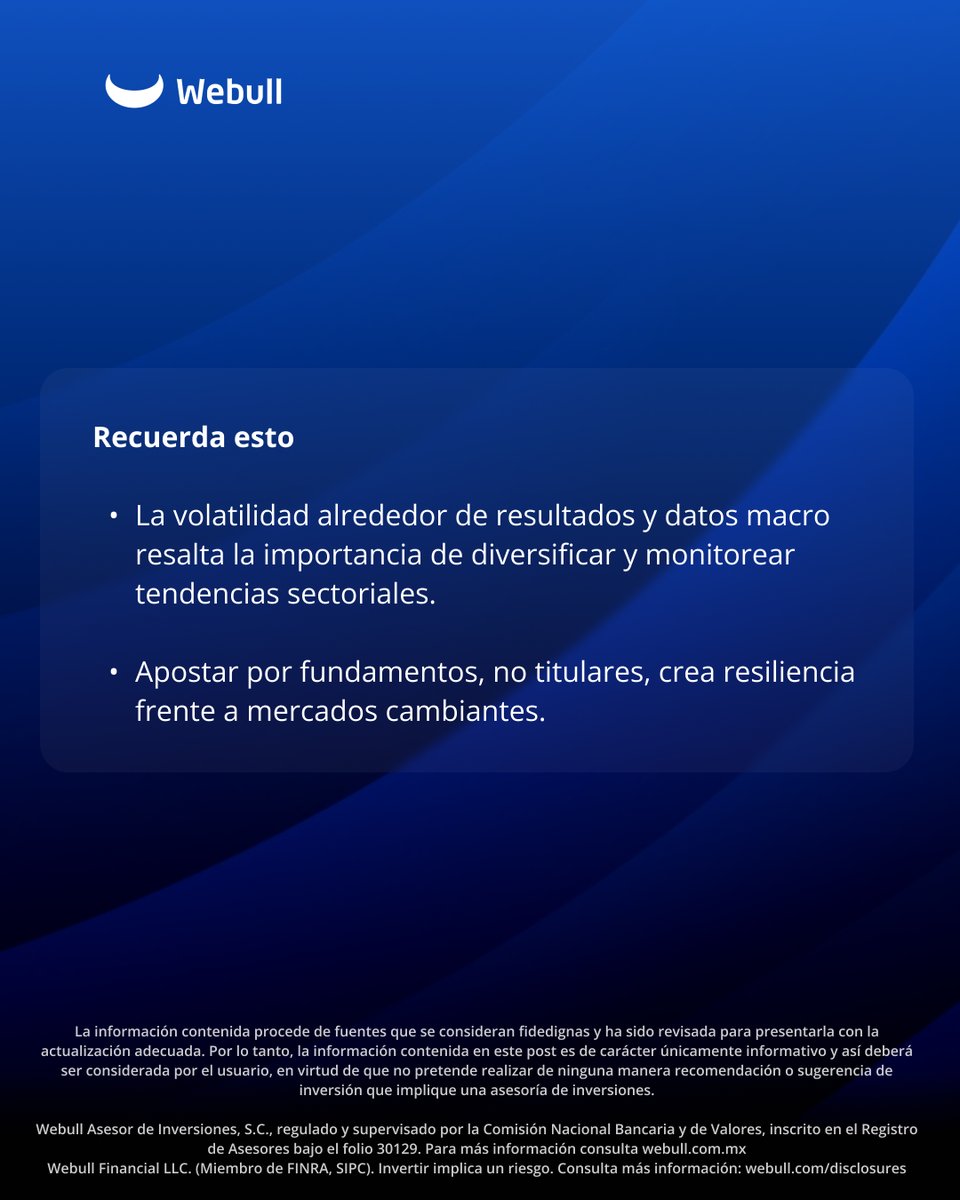 webull_mexico's tweet image. Webull Market Brief: Tu dosis diaria de información sobre el comportamiento de los mercados.