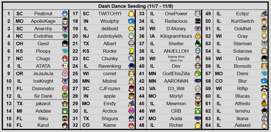 Dash Dance tweet media