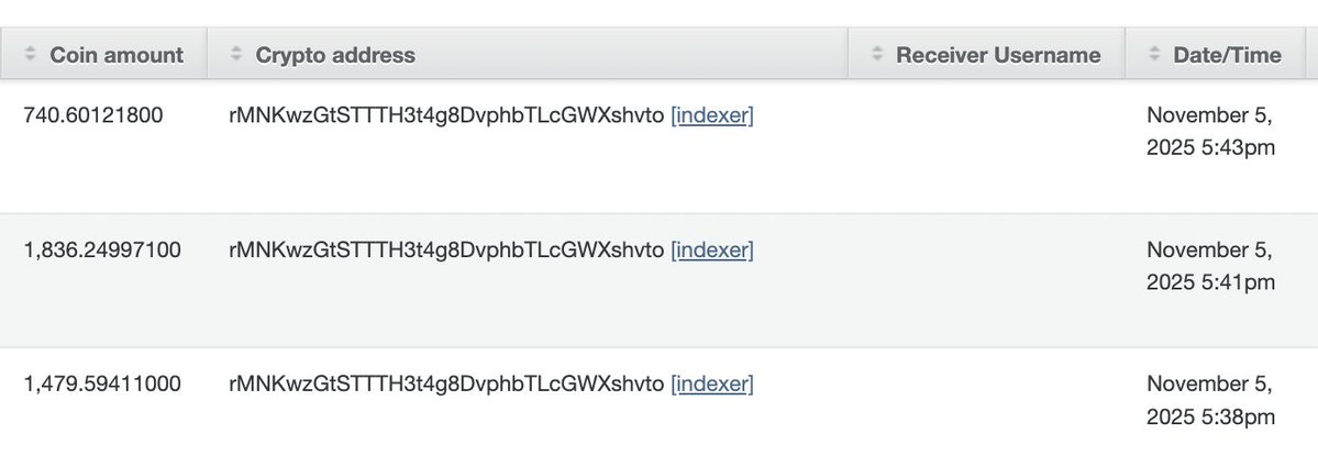 #Hack tài khoản #XRP . 
Mình vừa bị Hack tài khoản Remitano ,Hacker đã lấy đi 4056.43 XRP. Xin được hỗ trợ từ  <a href="/zachxbt/">ZachXBT</a> <a href="/remitano/">Remitano</a> <a href="/Ripple/">Ripple</a>🙏
Số #XRP chuyển tất cả về địa chỉ ví đây sau đây :  rMNKwzGtSTTTH3t4g8DvphbTLcGWXshvto.