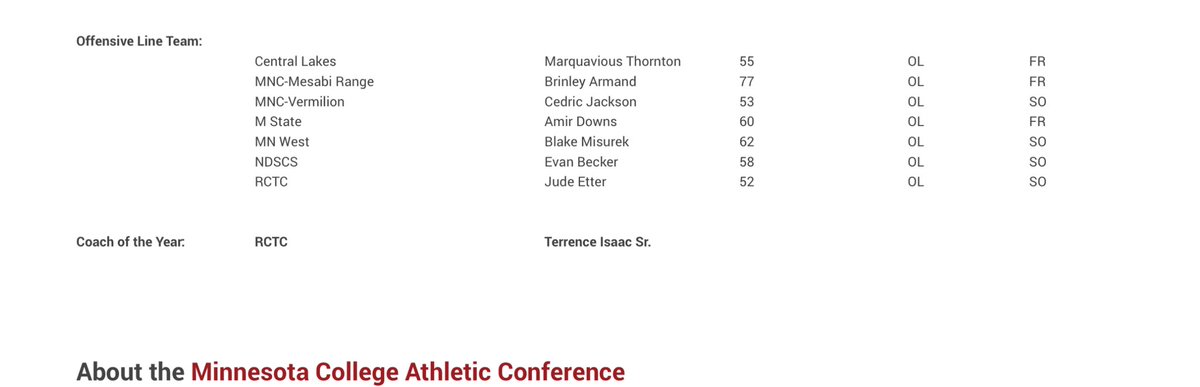 Nolimitqua_55's tweet photo. 1st team all-MCAC and all region OL team https://t.co/Ba0f1q6w4i