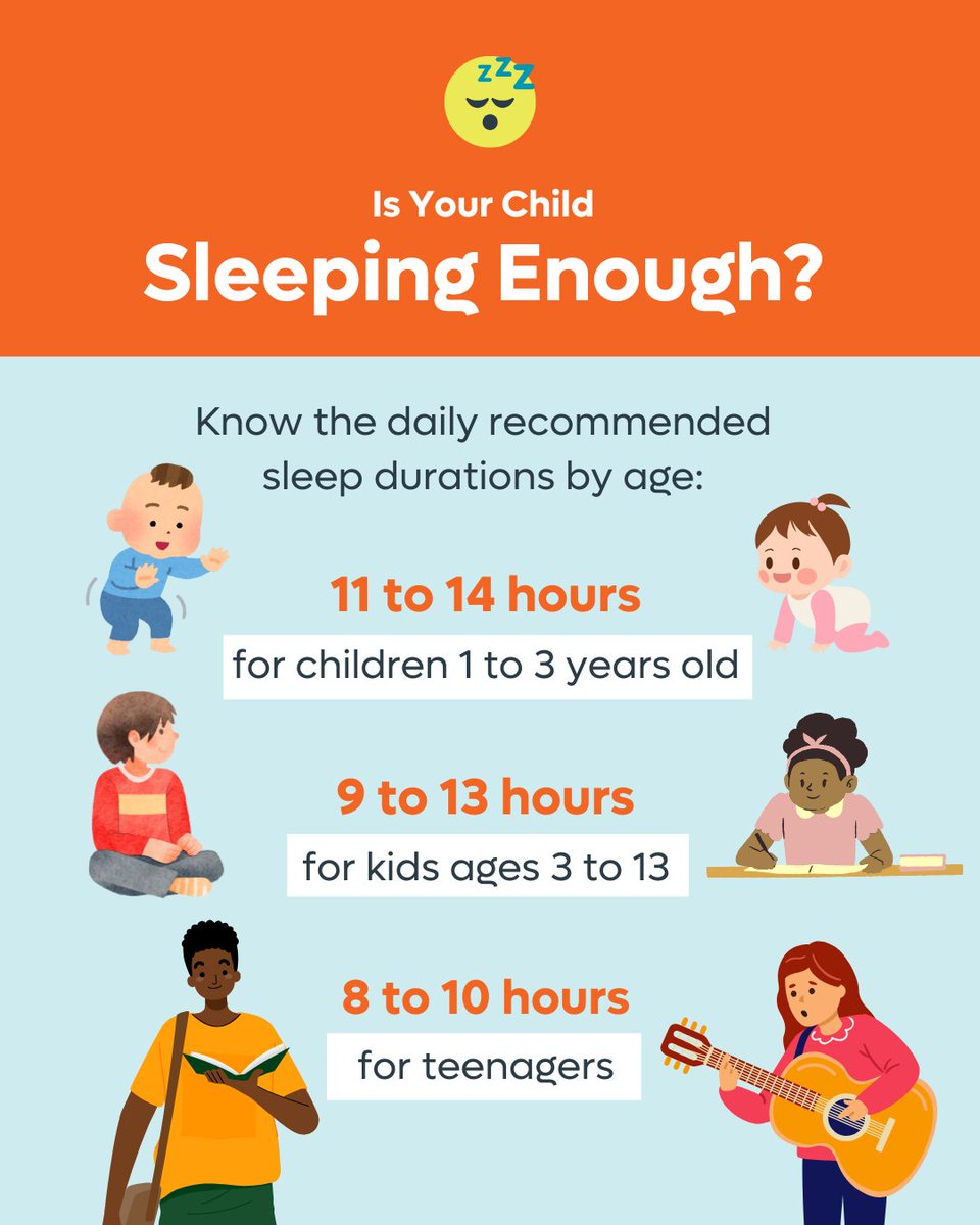 APHospital's tweet image. Sleep is essential for your child’s physical and mental health. Is your child sleeping enough? 😴💤

Dr. Kevin Kokesh, pediatric pulmonologist with our @APHospital Pulmonary and Sleep Medicine team, shares more here: bit.ly/41QJzvz

#sleeping #bedtime