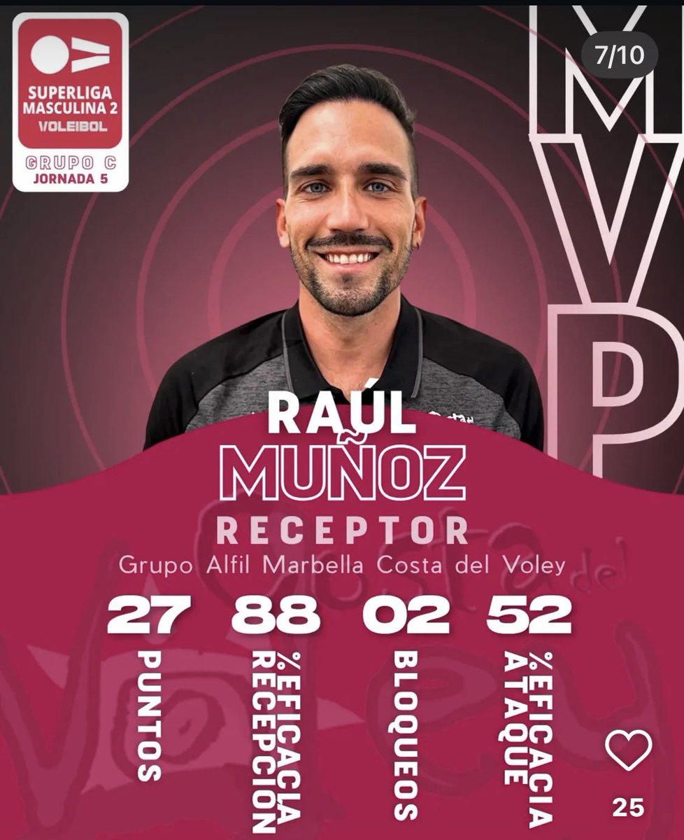 Costadelvoley's tweet photo. 🆕 Nuevo MVP de la jornada de SUPERLIGA 2 para el capitán del Grupo Alfil Marbella-Costa del voley, gracias a su gran actuación contra el conjunto de AD Voleibol Rivas. Nueva jornada donde Raúl Muñoz en la que ha conseguido enormes números que han apoyado al equipo a conseguir https://t.co/J60bdq6G8h