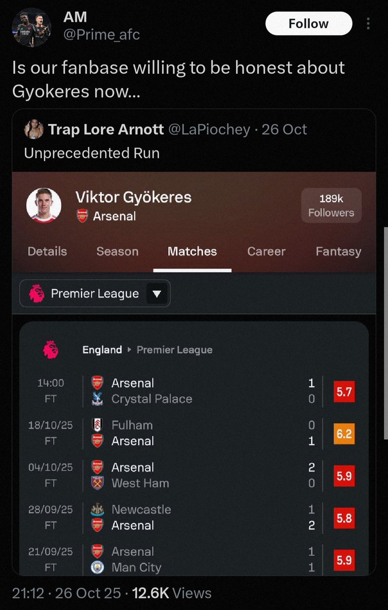 When you were attacking Gyökeres even after he just scored because you didn't like the way he scored the goals, it was fine.

When you used Sofascore to push your anti-Gyökeres point because they are more critical than FotMob, it was fine.

But when the winds have shifted, and