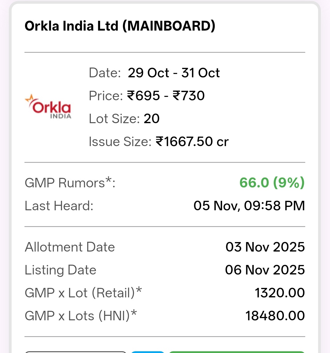 shubhaminvest's tweet photo. Orkla India Limited IPO to list tomorrow
IPO Price: ₹730
Latest IPO GMP: ₹66 (9%)
Estimated listing price:
₹780-820
#ipo #ipoallotment #ipoupdate #ipogmp #ipogmpupdate #ipopremium https://t.co/RIqCpq0E4K