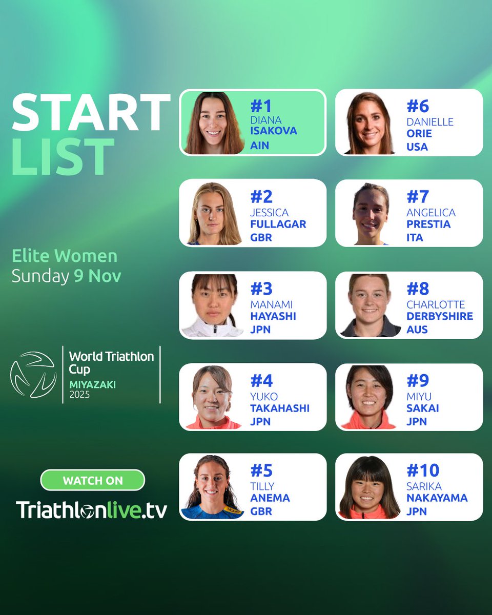 worldtriathlon's tweet photo. Game on in Japan 😎

Swipe to check out the starting list for the women’s 2025 #MiyazakiWC 🇯🇵

Catch all the action this Sunday LIVE on https://t.co/YFY80R4n6u from 10:00am JST (2:00am CET).

#Triathlon #BeYourExtraordinary https://t.co/kloivDnSSh