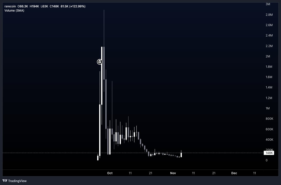 👀
$rarecoin