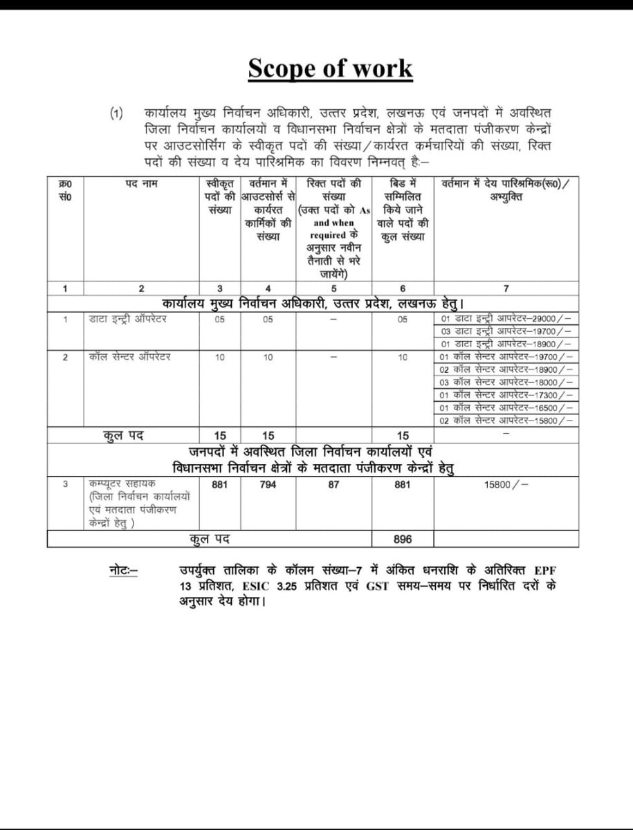 Phool Chand Nishad Gzb tweet media