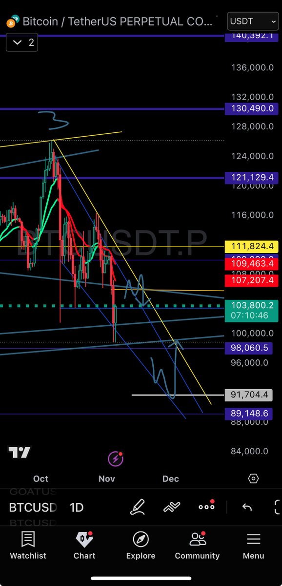 ClipperPross's tweet photo. Me myself and charts🖌️🧟‍♂️ https://t.co/OtUuWFU4ow