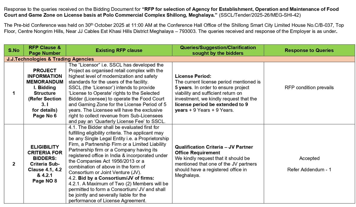 MeghalayaGov's tweet image. Response to the #Queries - #RFP for selection of Agency for Establishment, Operation and Maintenance of Food Court and Game Zone on License basis at #Polo Commercial Complex #Shillong, #Meghalaya @DiprMeghalaya (megurban.gov.in/tenders/Commer…)