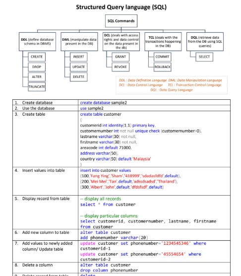 Braun254ben's tweet image. SQL is one of the most popular database query languages in the world. Used in almost all IT fields 
#TechConnect #dev #sqlknowledge #tech