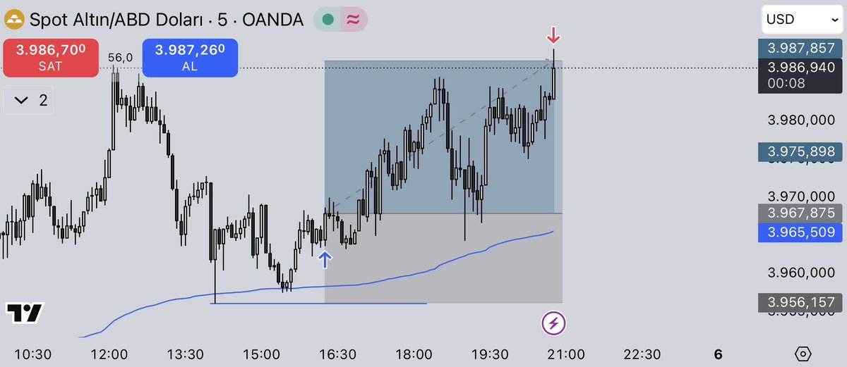 “Trading, parayı değil, hatalarını yönetme sanatıdır…”

<a href="/triedeverythang/">Mertcan</a> VWAP ne güzel şeymiş😆 Hocam bu kadar kolay olması normal mi? Saygılar🤝☺️